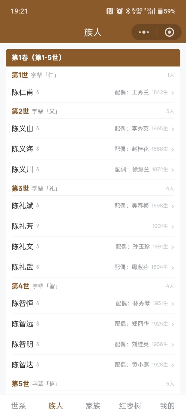 族人录 —— 按卷与世代分组，标注生卒与配偶